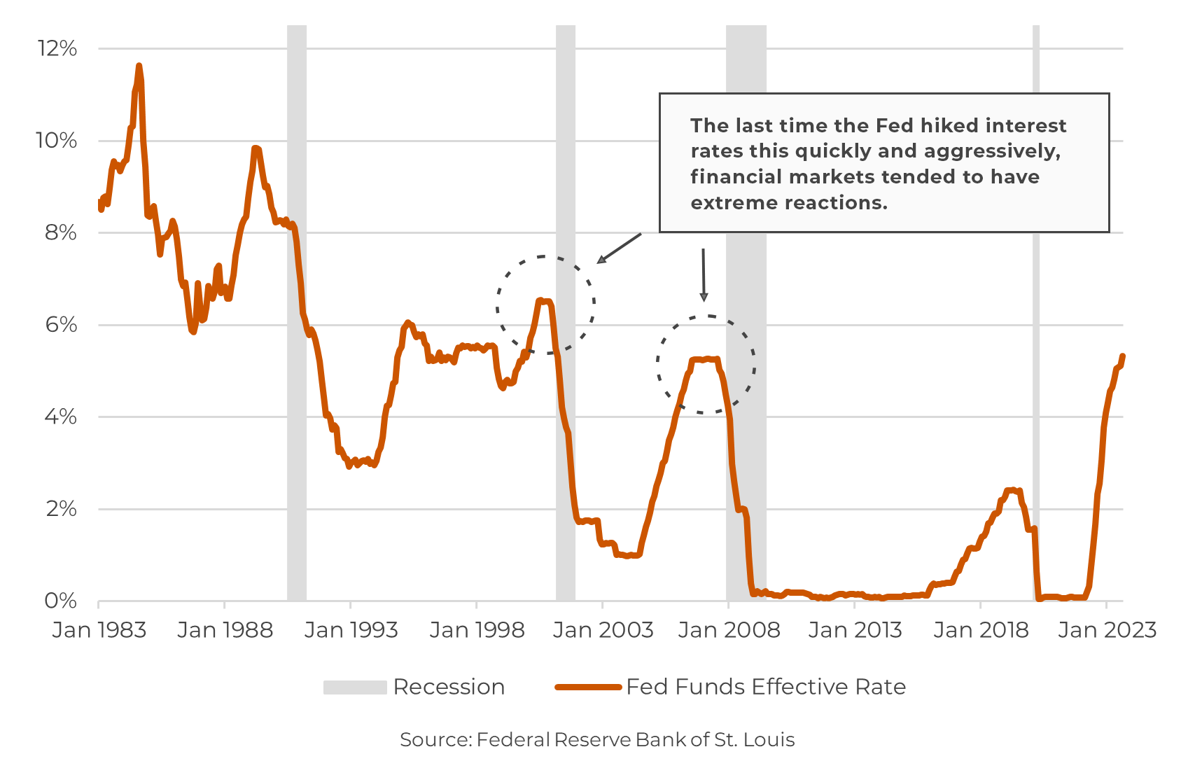 CCP_Insights_Recession_FFR